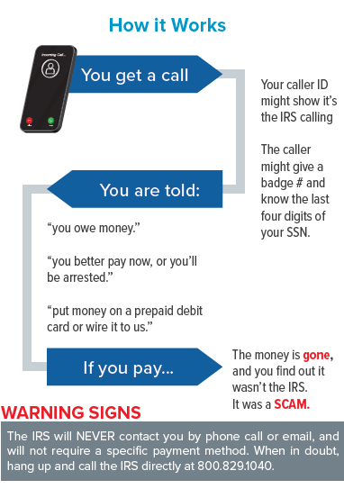 IRS Scam awareness. Fraudsters calling requesting information claiming to be with the IRS.